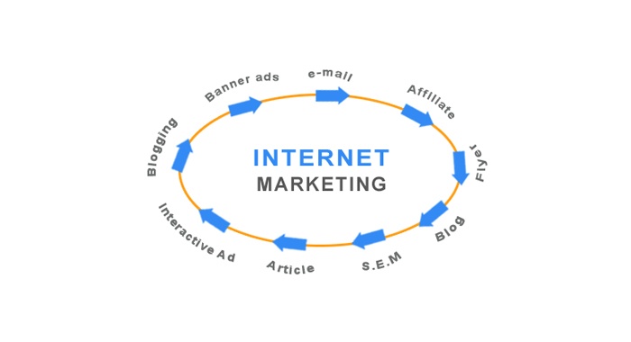 The Internet Marketing Tree - Mainline Media, LLC